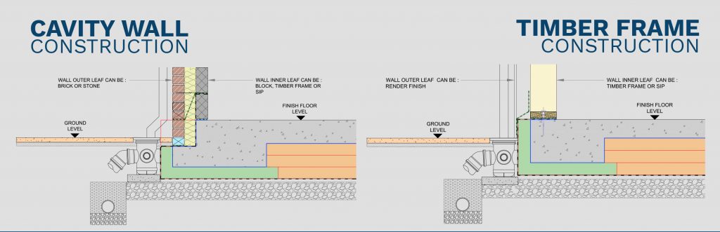 Insulated Raft Foundations | Future Found | Build-Lite (UK) Ltd